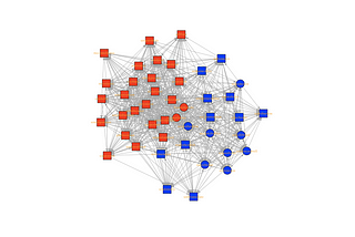 Network Analysis — Tracy Qu