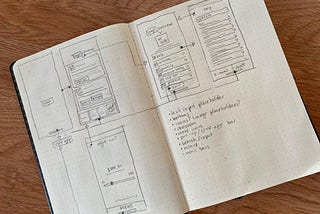 Wireframing Challenge