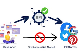 How To Make Money with APIs & AI (Full Guide)