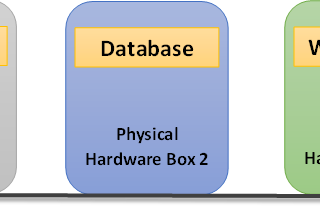 Introduction to Docker and Container-based development.