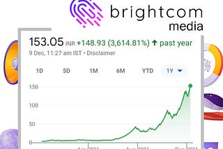 Why Brightcom Stock Rising? Can We Buy it Now?