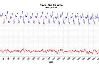 The Planet Will Be Fine & Here’s Why