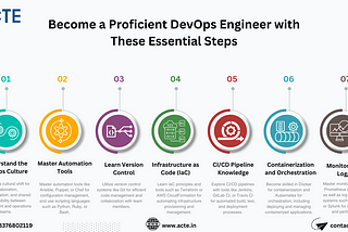Unraveling the DevOps Engineer’s Path: A Journey from Beginner to Pro