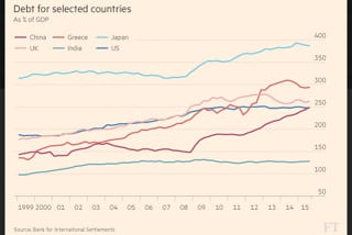 Global Debt and the End of Days