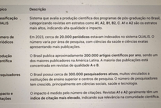 O Peso da Excelência: Jovens Editores, Peer Review e o Fim do QUALIS A1?