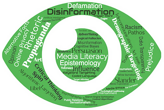 The Chameleon media literacy word cloud is the image of an eye with filled with terms related to media literacy: psychology, philosophy, sociology, neurobiology, propaganda, journalism, public relations, and many more.
