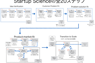 Startup Science 2017 拡大版 (1750ページ )