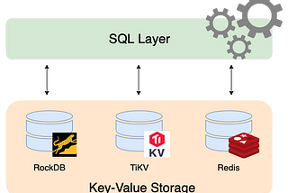 Xây dựng SQL Database sử dụng key-value storage