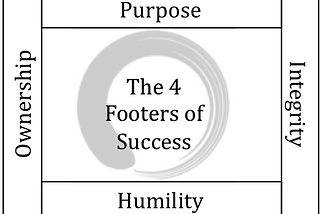 The 4 Footers of Success