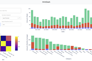 A Minty Mint Dashboard with Plotly-Dash