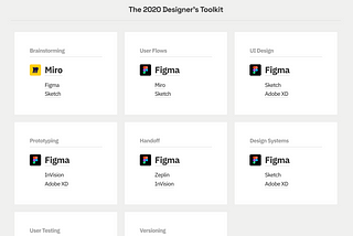 5 reasons Figma is eating up the design software world