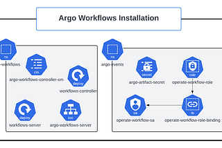 ArgoWorkflow: First Deployment