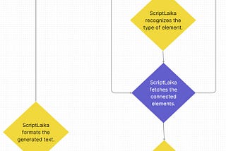 Introducing ScriptLaika, a Google Docs Add-on for Co-Creating Screenplays with AI
