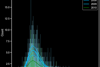 I also just really like the look of this graph