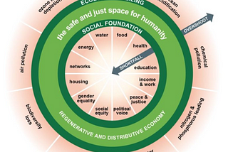 Corporate Governance and Sustainability in the Context of Contemporary Organisations