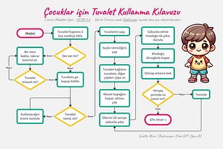 Çocuklar için Tuvalet Kullanma Kılavuzu