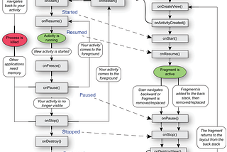 Activity Yaşam Döngüsü (Activity Lifecycle)