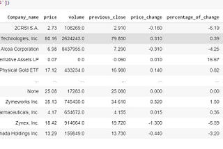 Stock Portfolio: Fundamental analysis for 13,000+ US equities and ETFs, Including Market Caps and…