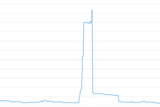 Find memory leak in Node server using Chrome inspector