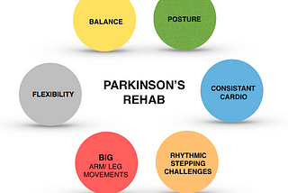 Steven Cavellier | Parkinson’s Instability