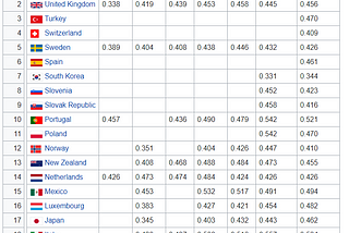 “2020” downturn for GLOBALIZATION??