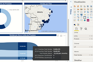 10 motivos para adotar o Power BI