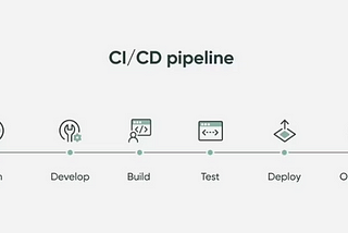 How to setup a CI/CD pipeline for your Java project in Gitlab