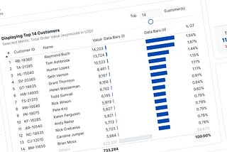 Dynamically Show Top N and Others Based On Metric Selection in Power BI