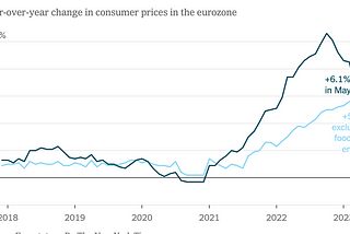 The Emperor Has No Coins: Debunking the ECB’s Bitcoin Stance