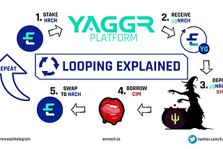 How To Avoid Tax Surprises On Your Crypto