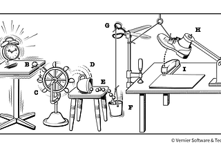 Rube Goldberg Machine Calculations