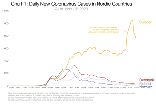Coronavirus: Sollten wir eine Herdenimmunität nach schwedischem Vorbild anstreben?