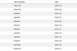 SQLNotes: Acceptance Rate By Date