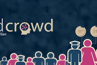 mindcrowd: Innovating the testing method.