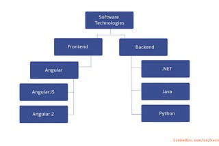 İleri Seviye SQL: CTE ile Hiyerarşik/Ağaç Yapılarda Çalışmak