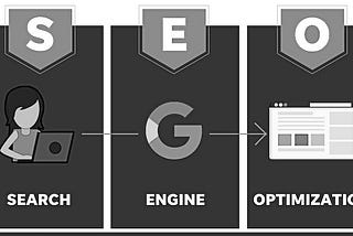 Automating URL Submission to Google for Indexing with Custom Search API and Indexing API