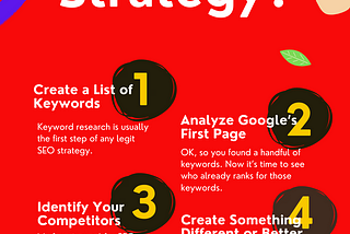 SEO Strategy in 2024