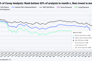 Half Of Us Underperform, But That Doesn’t Have To Be True!