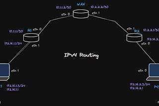 Routing in Ipv4 and and Ipv6: