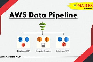 AWS Data Pipeline Tutorial-NareshIT