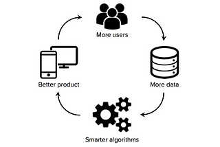 Is Data the new Holy Grail for platforms?