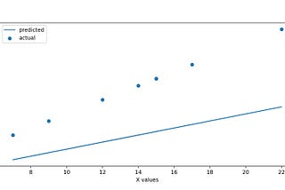 Linear Regression