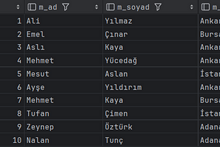 PostgreSQL : Temel Kullanımı ve Sorgu Örnekleri -1