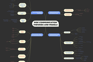 Risk Communication Theories and Models