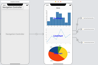 Swift: How to create Charts in iOS Application