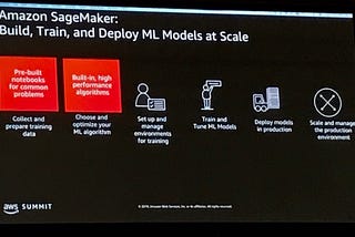 Machine Learning using AWS Sagemaker