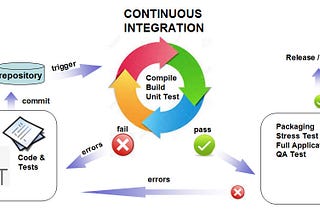 Android automated testing with Jenkins and Firebase