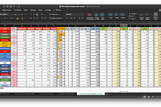 The Bot: Round 4 Draft Prediction