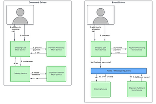 OpenTelemetry for Kafka and NestJS