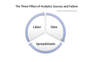 The 3 Reasons Analytics Technology Projects Fail